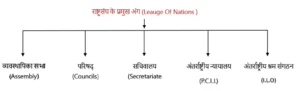 bihar board class 9 history chapter 7 pdf solutions in hindi इतिहास की दुनिया क्लास 9