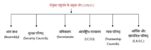 bihar board class 9 history chapter 7 pdf solutions in hindi इतिहास की दुनिया क्लास 9