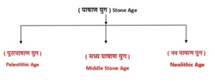 bihar board class 9 history ch 8 pdf notes | krishi or khetihaar smaj solutions