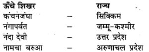 मसूरी, नैनीताल एवं रानीखेत की स्थिति बताएँ और राज्यों के नाम लिखें।