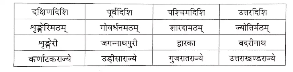 devvani sanskrit class 7 ch 4 | चत्वारि धामानि