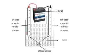 विद्युत धारा के रसायनिक प्रभाव पाठ 10