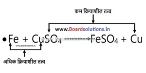 bihar board class 10 chemistry notes chapter 1 | रासायनिक अभिक्रियाएँ एवं समीकरण