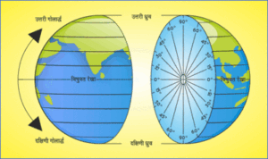 Geography class 6 notes | पृथ्वी और ग्लोब ch 6