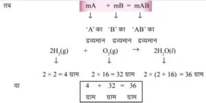 bihar board class 9th chemistry ch 3 notes in hindi  परमाणु एवं अणु