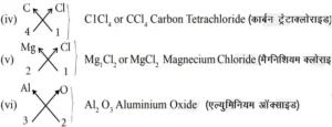 bihar board class 9th chemistry ch 3 notes in hindi  परमाणु एवं अणु