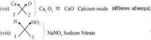 bihar board class 9th chemistry ch 3 notes in hindi  परमाणु एवं अणु